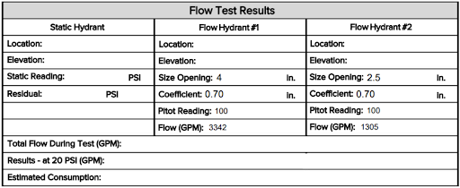 Understanding the Water Flow Test Report – Inspect Point Help Desk